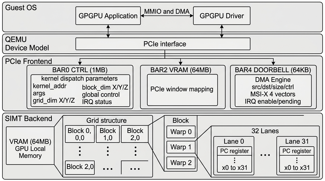 训练营教学 GPGPU 架构