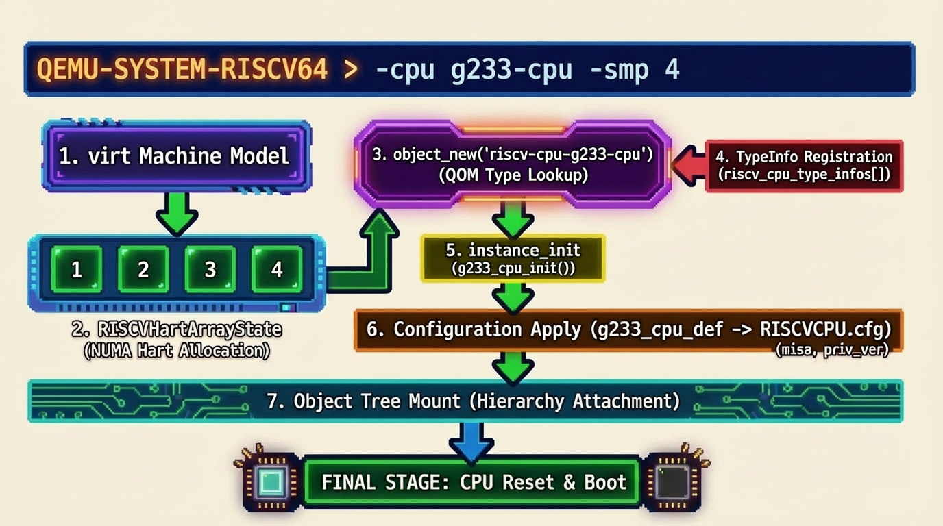 QEMU CPU Model for virt Machine